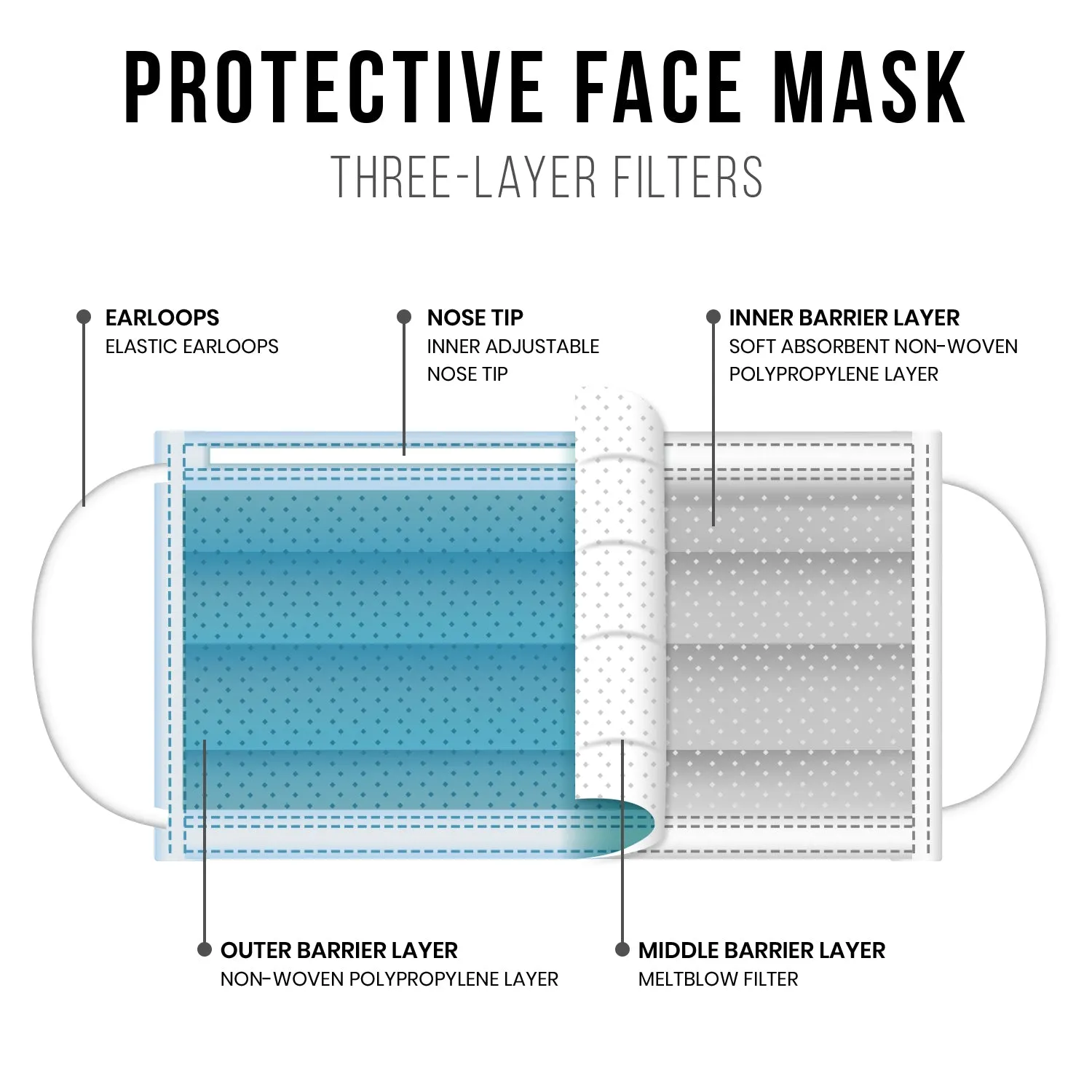 Amlife Face Mask Packs Disposable 3-Ply Filter - Made in USA with Imported Fabric - Teal